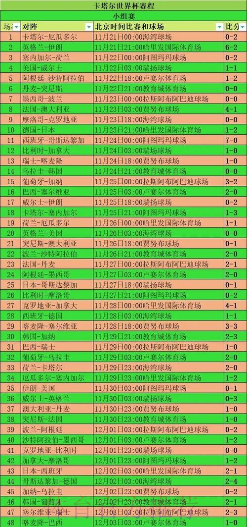 最新世界杯比利时哈兰德小组赛形势全面分析
