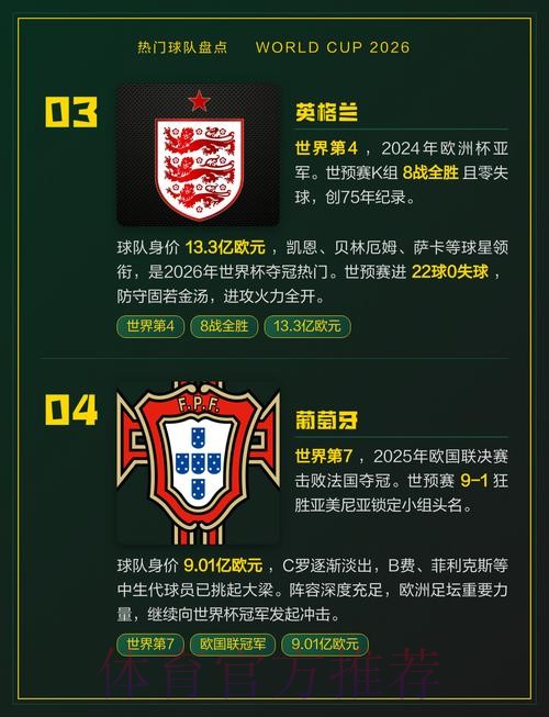 世界杯热门球队在哪里看