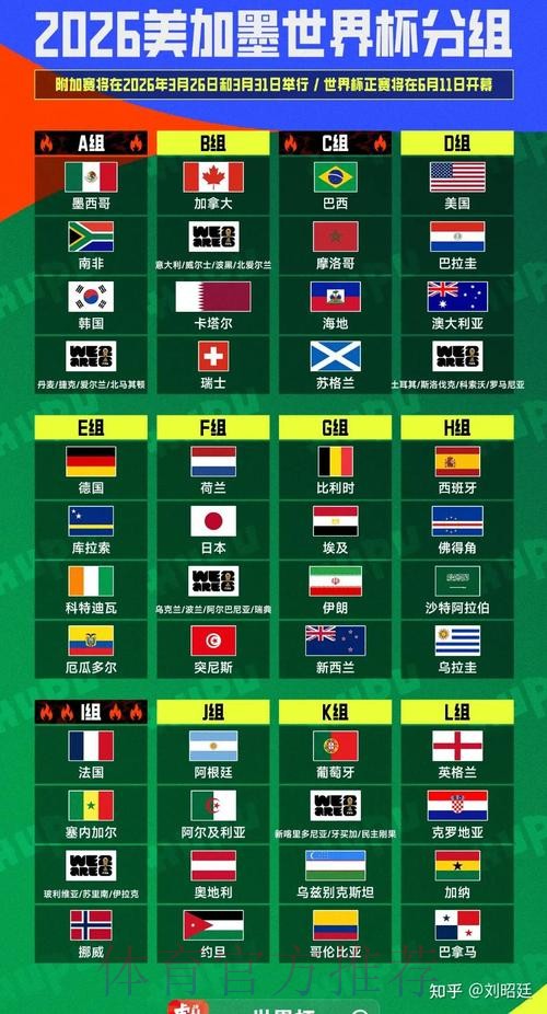 2026美加墨世界杯小组赛积分一览