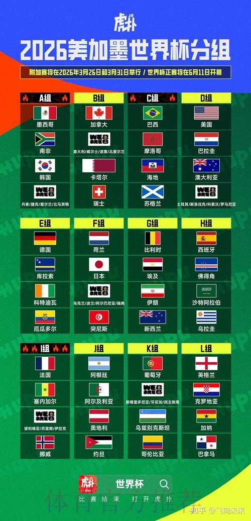 2026美加墨世界杯胜负预测详细 2026美加墨世界杯胜负预测详细