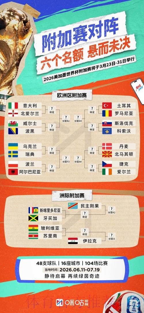 2026世界杯胜负预测实时 2026世界杯胜负预测实时