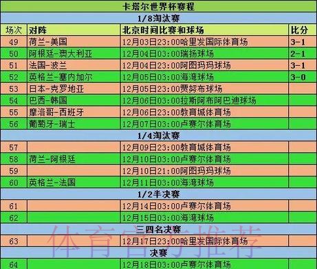 世界杯数据统计在哪里看 世界杯数据统计在哪里看
