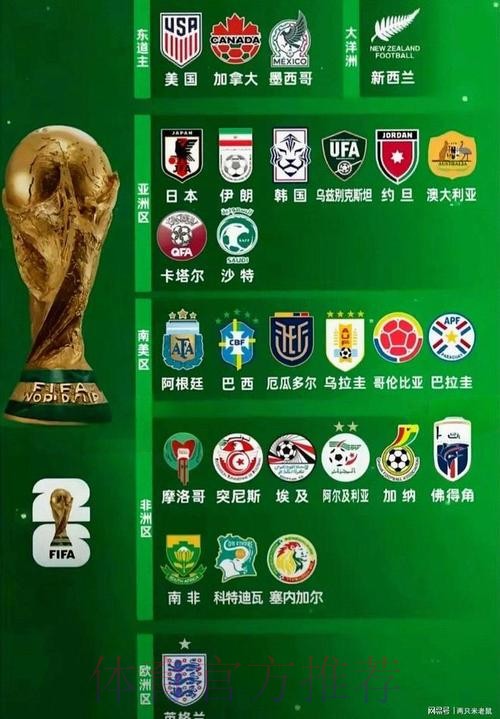 2026世界杯球队名单APP