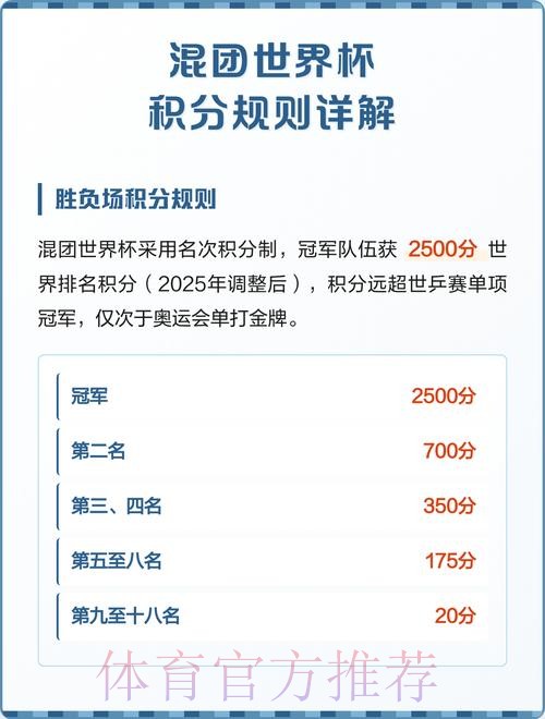 世界杯积分规则是否免费