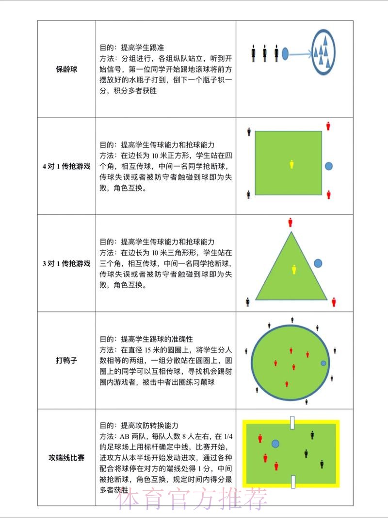 世界杯滚球技巧全站