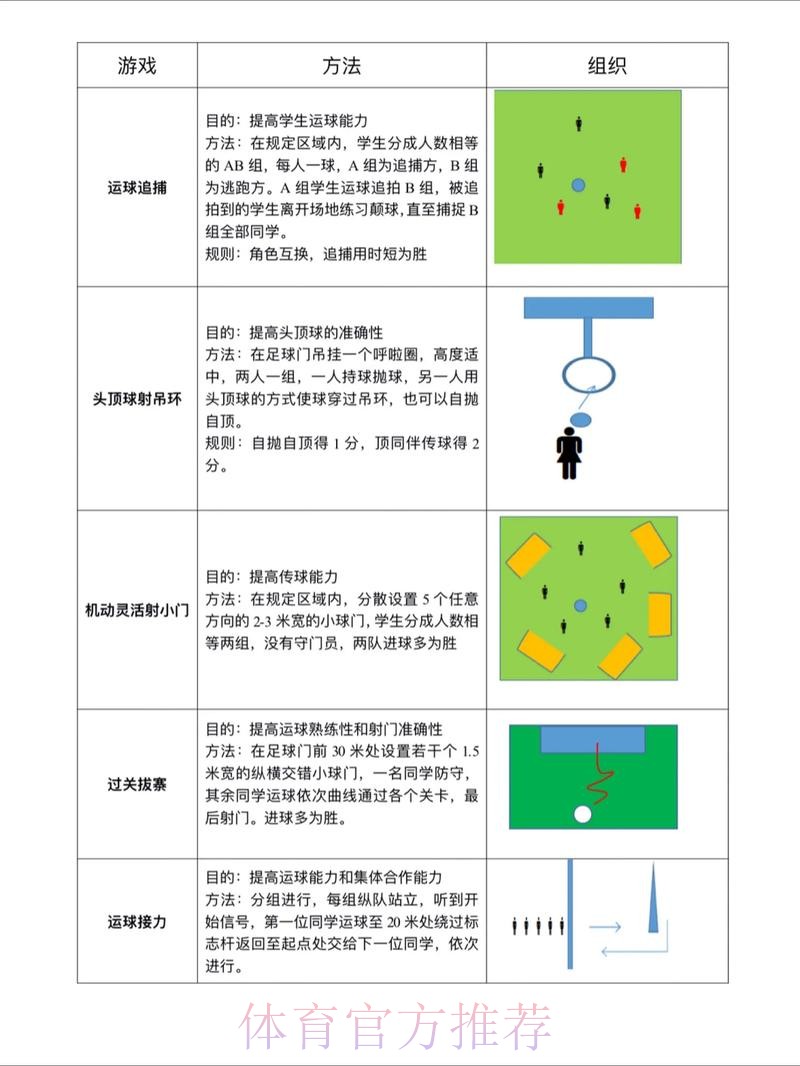 世界杯滚球技巧全站